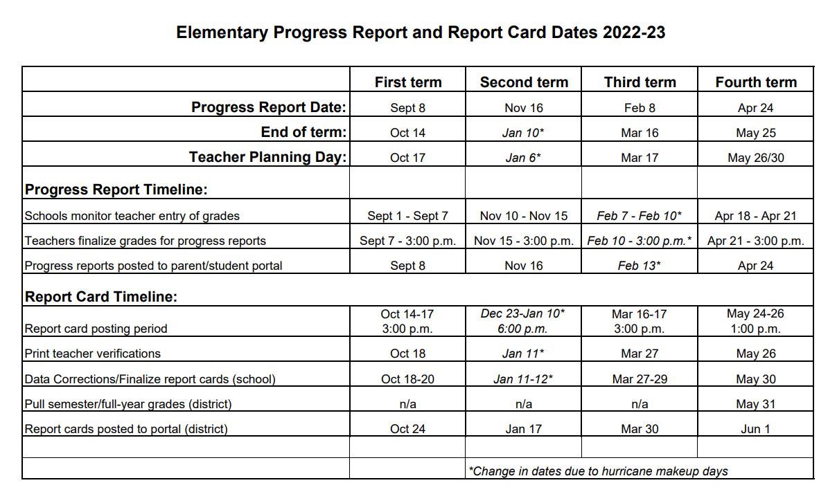  Updated Progress Report and Report Card Dates